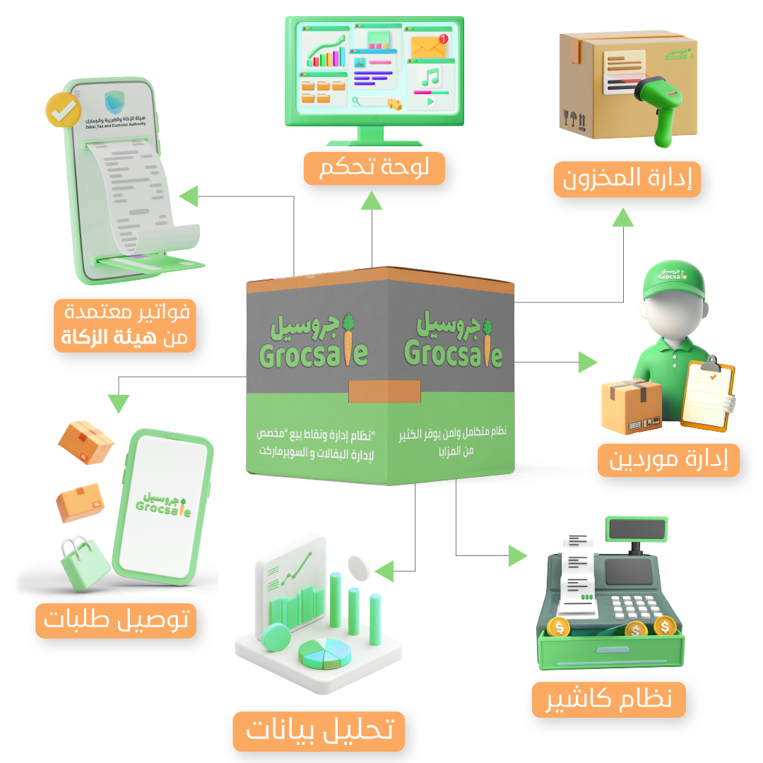 Computer with POS Machine